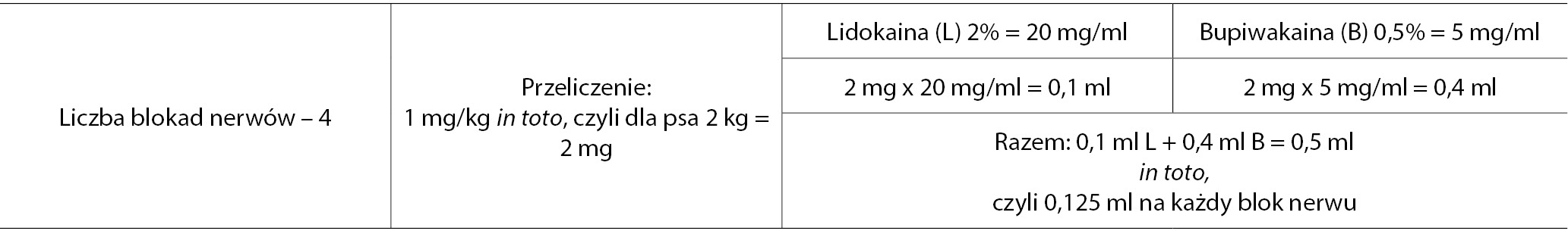 WWP_10_15_stomatologia_ZNIECZULENIE_PACJENTA_STOMATOLOGICZNEGO_TAB_3