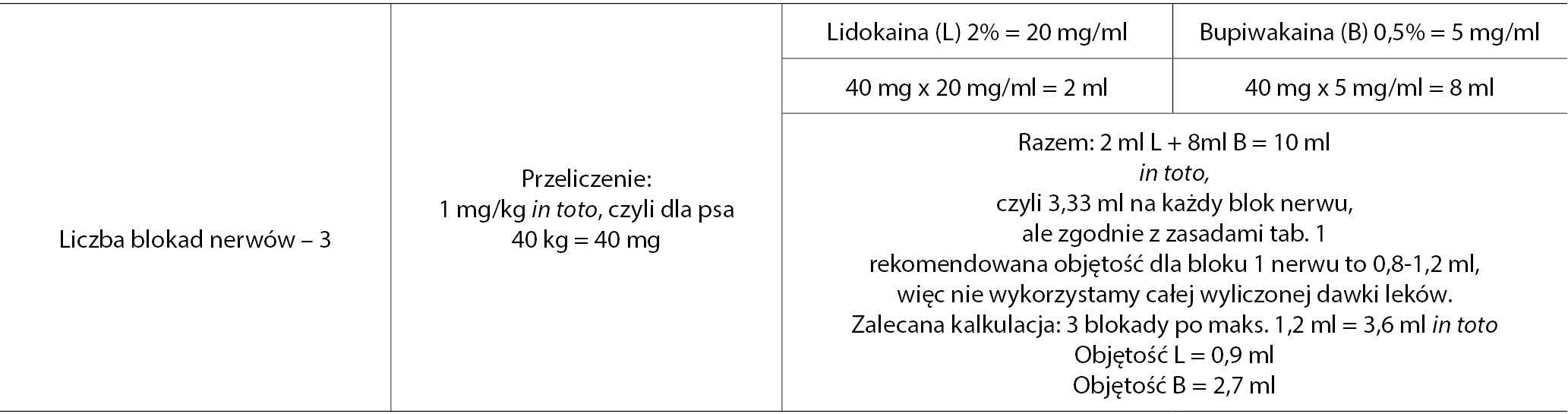 WWP_10_15_stomatologia_ZNIECZULENIE_PACJENTA_STOMATOLOGICZNEGO_TAB_4