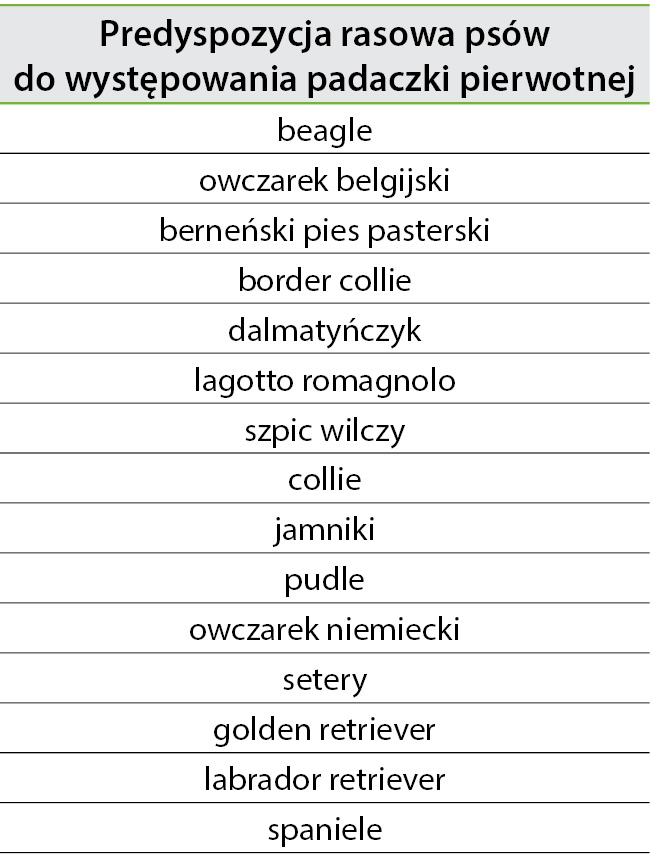 WWP_11-12_15_przewodnik_FENOBARBITAL_I_BROMEK_POTASU_TAB_1