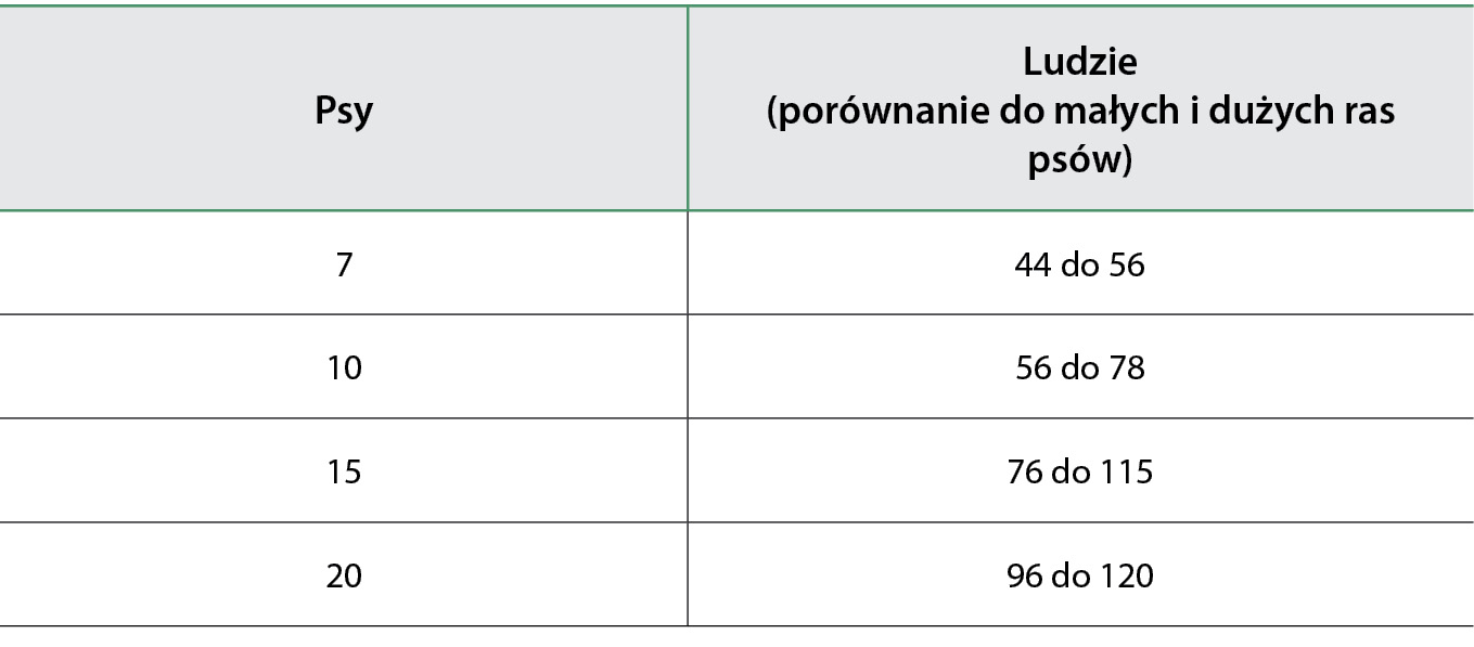 WWP_5_20_geriatria_GERIATRIA_W_PRAKTYCE_MALYCH_ZWIERZAT_PROGRAM_SENIOR_TAB_1