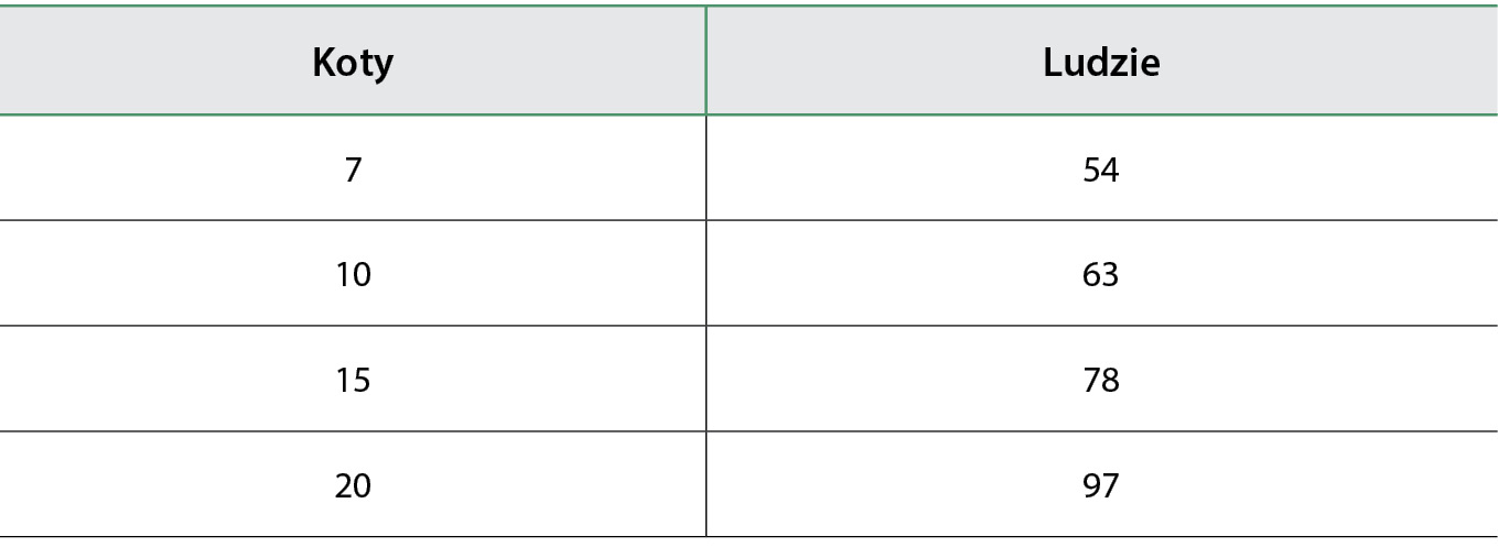 WWP_5_20_geriatria_GERIATRIA_W_PRAKTYCE_MALYCH_ZWIERZAT_PROGRAM_SENIOR_TAB_2