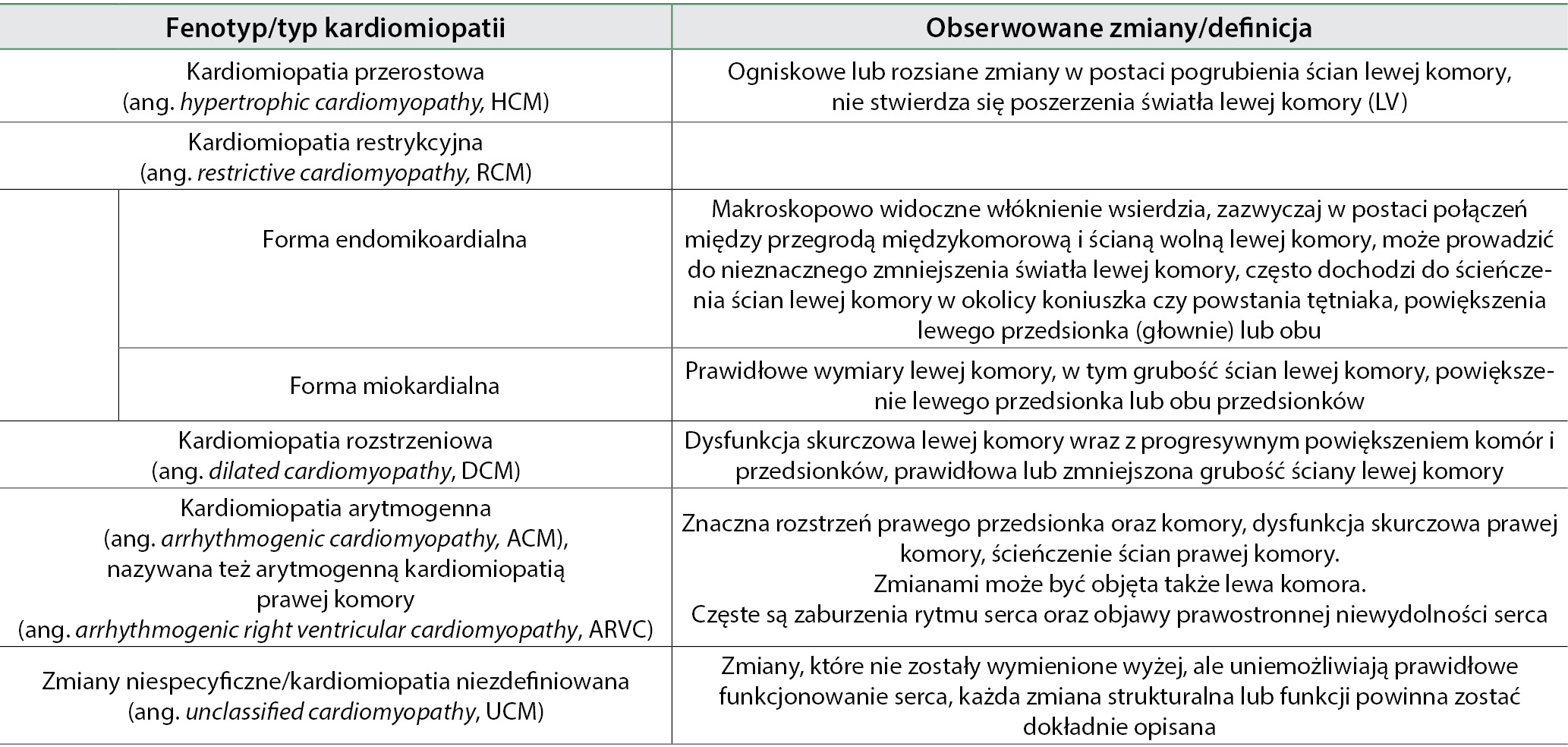 WWP_6_20_kardiologia_PODSUMOWANIE_NOWYCH_WYTYCZNYCH_ACVIM_TAB_1