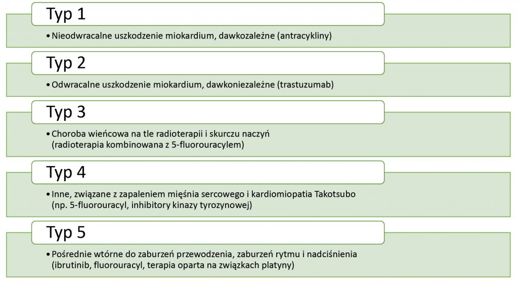 KARDIO_20_kardiologia_WPLYW_CHEMIOTERAPII_NA_UKLAD_SERCOWO_NACZYNIOWY_TAB_2