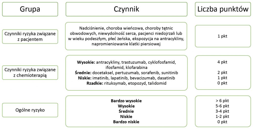 KARDIO_20_kardiologia_WPLYW_CHEMIOTERAPII_NA_UKLAD_SERCOWO_NACZYNIOWY_TAB_4