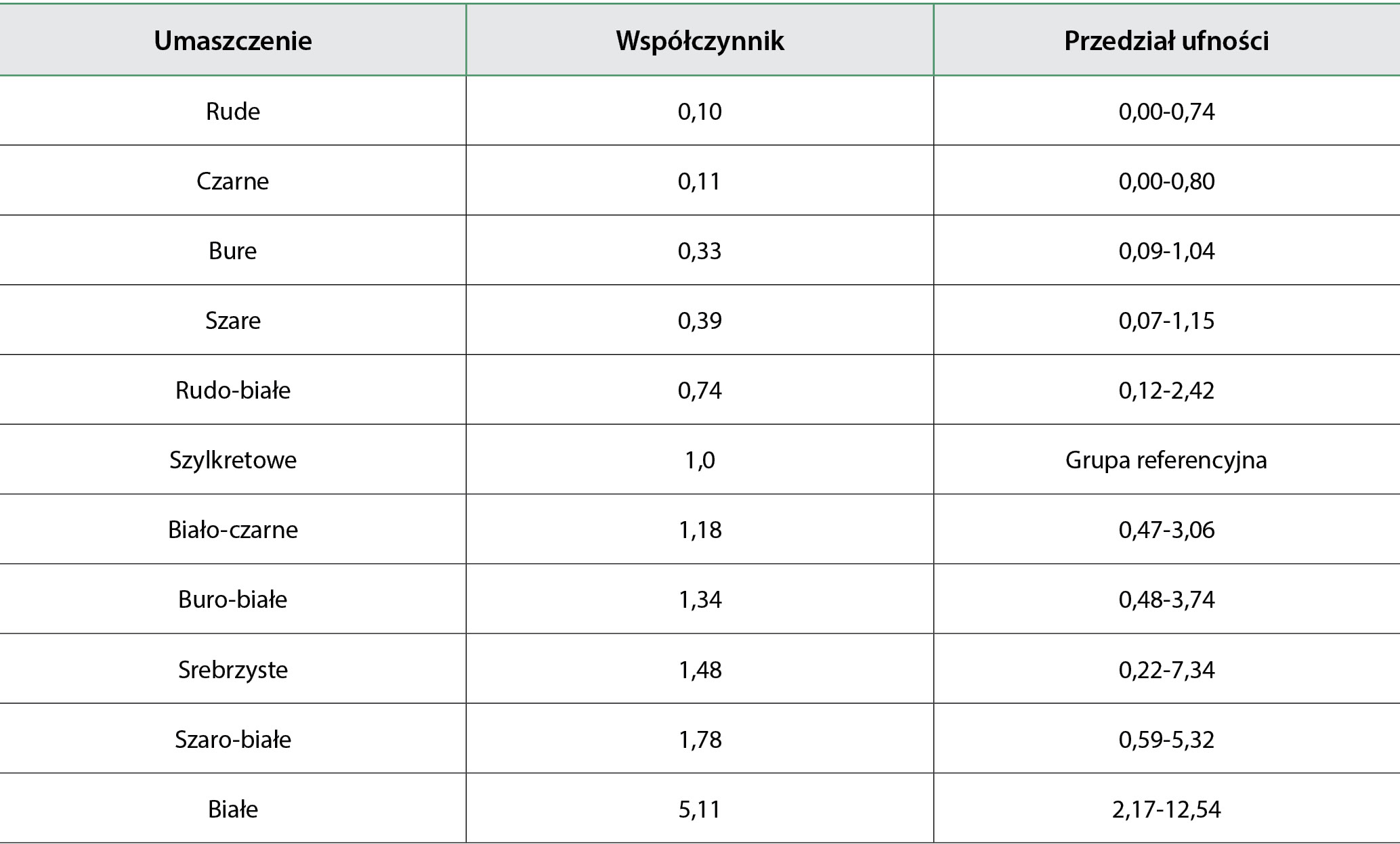 WWP_6_20_onkologia_RAK_PLASKONABLONKOWY_LUSTERKA_NOSOWEGO_U_KOTOW_TAB_1