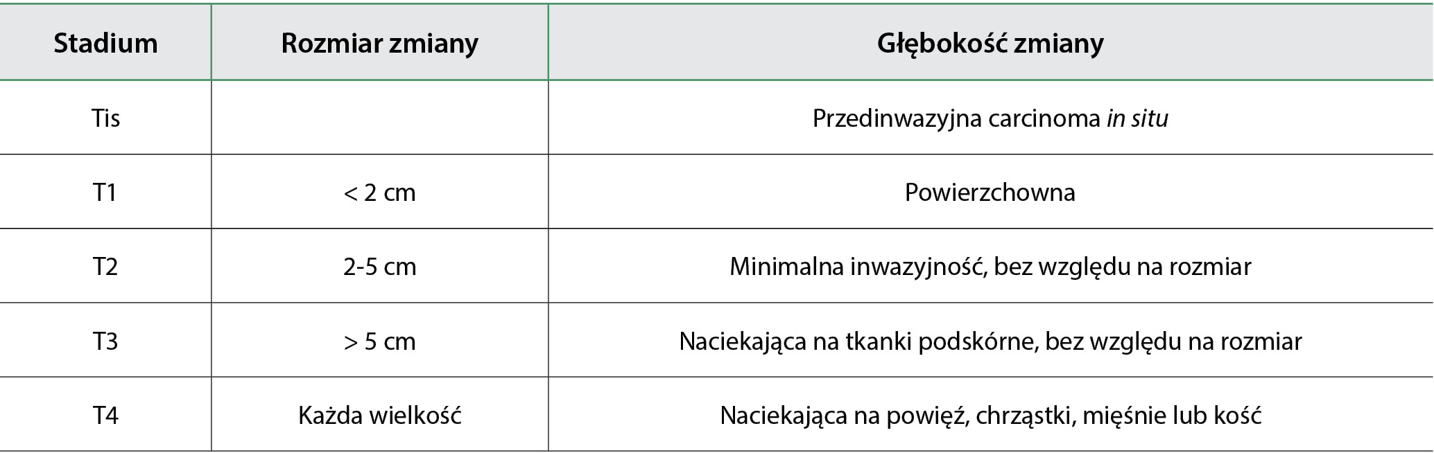 WWP_6_20_onkologia_RAK_PLASKONABLONKOWY_LUSTERKA_NOSOWEGO_U_KOTOW_TAB_2