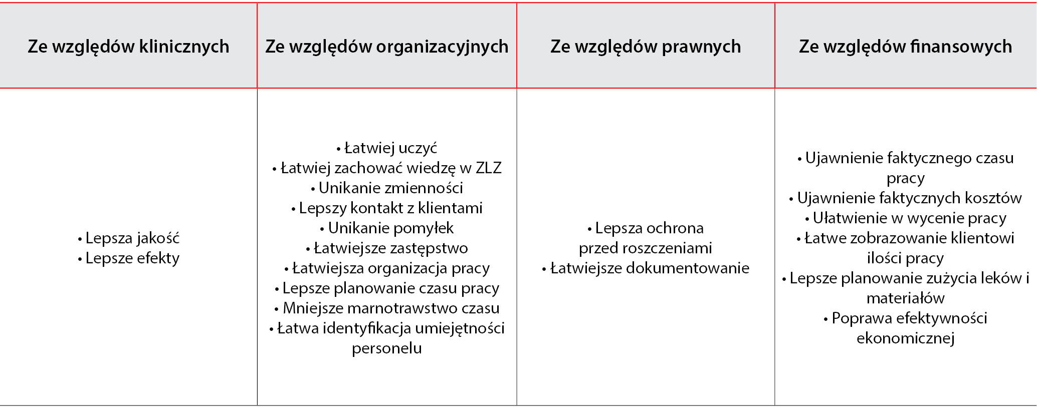 WWP_7-8_15_polecamy_CO_TO_ZNACZY_DOBRY_SERWIS_DLA_KLIENTOW_CZ_III_TAB_3 Problemy w komunikacji