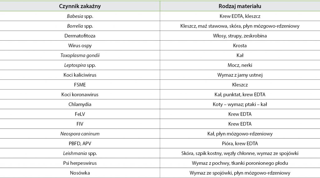 WWP_7-8_15_przewodnik_BIOLOGIA_MOLEKULARNA_W_DIAGNOSTYCE_TAB_1