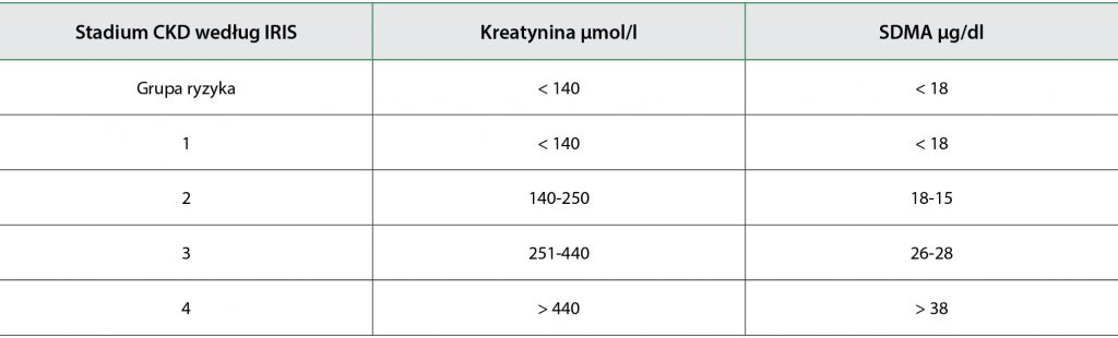 WWP_7-8_20_choroby_wewnetrzne_WCZESNA_DIAGNOSTYKA_PRZEWLEKLEJ_CHOROBY_NEREK_TAB_1