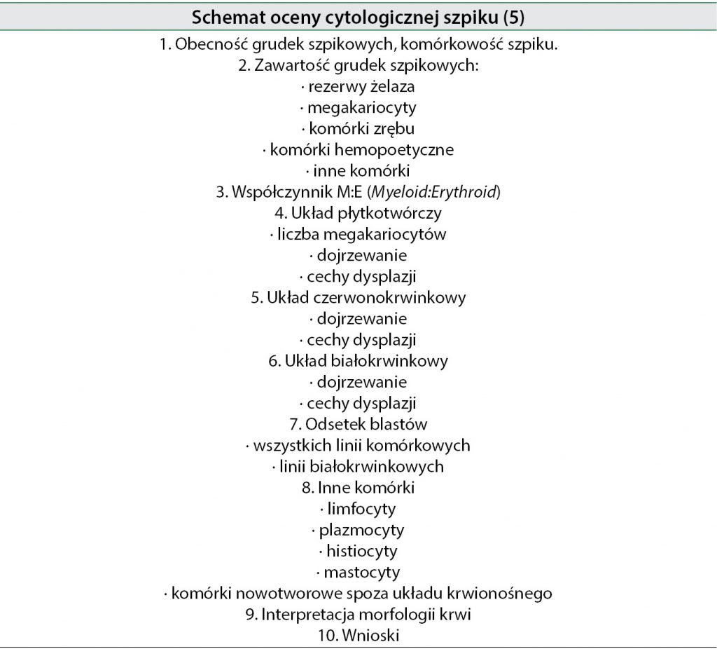 WWP_6_15_pod_mikroskopem_BADANIE_CYTOLOGICZNE_SZPIKU_U_PSOW_I_KOTOW_TAB_2
