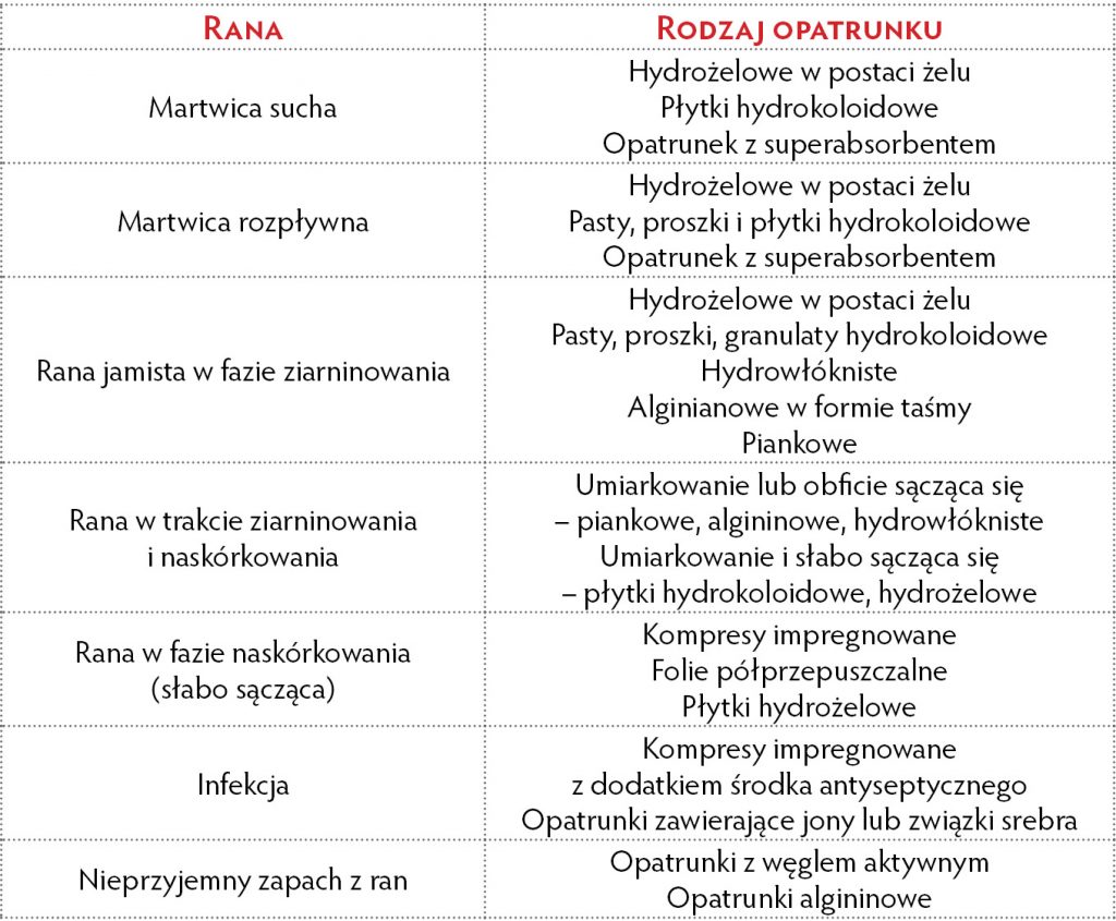 VET_PERSONEL_1_16_vet_asysta_MATERIALY_OPATRUNKOWE_TAB_1