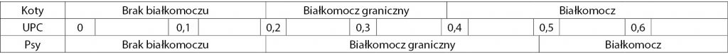 WWP_5_15_choroby_wewnetrzne_BIALKOMOCZ_TAB_1