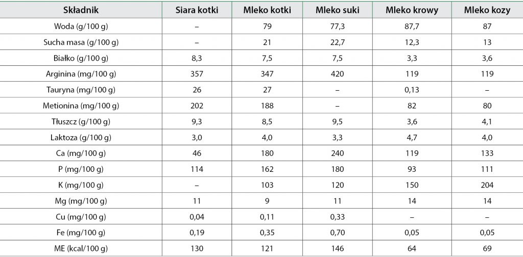 WWP_5_15_zywienie_ZYWIENIE_NOWORODKOW_PREPARATY_MLEKOZASTEPCZE_TAB_1