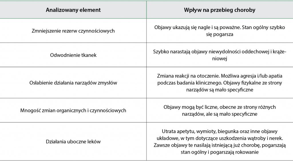 WWP_10_20_geriatria_ODMIENNY_OBRAZ_CHOROBOWY_TAB_1