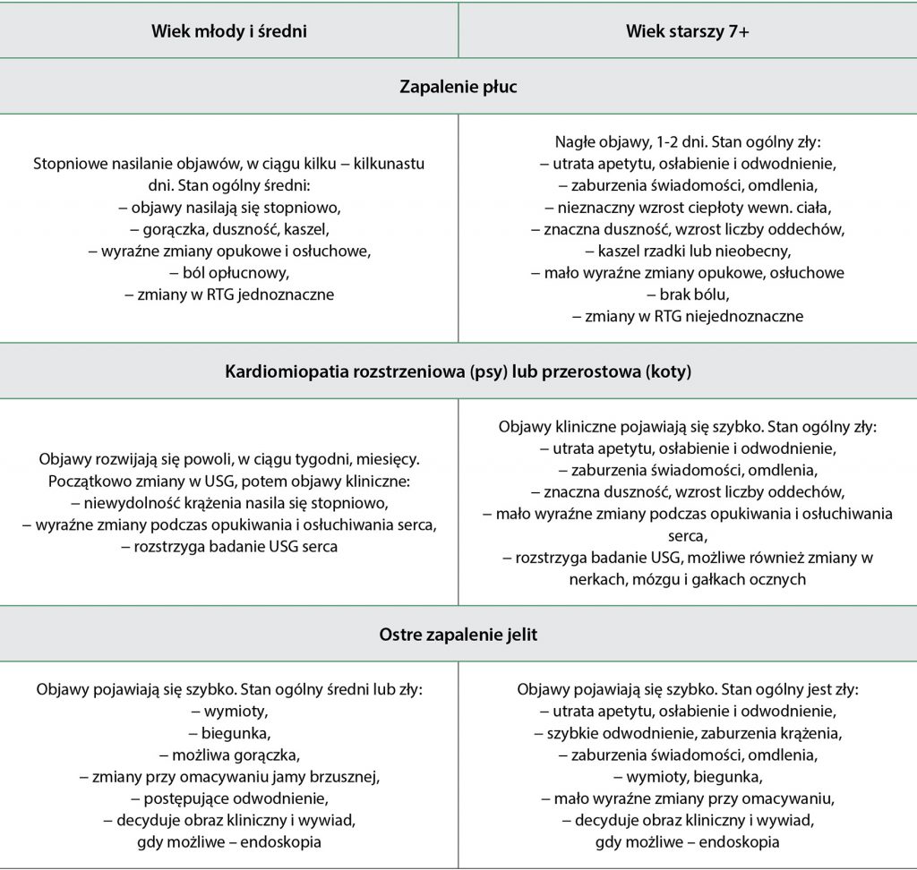 WWP_10_20_geriatria_ODMIENNY_OBRAZ_CHOROBOWY_TAB_2
