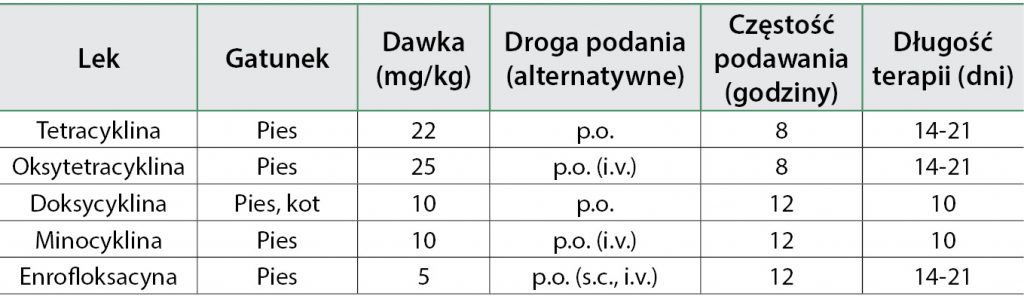 WWP_4_15_parazytologia_ANAPLAZMOZA_TROMBOCYTARNA_PSOW_TAB_1