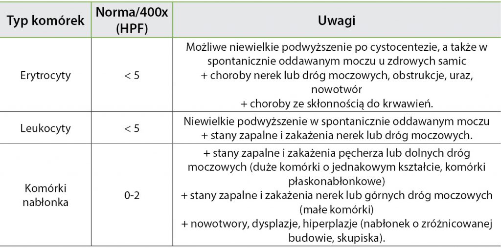 WWP_3_15_przewodnik_ANALIZA_OSADU_TAB_1