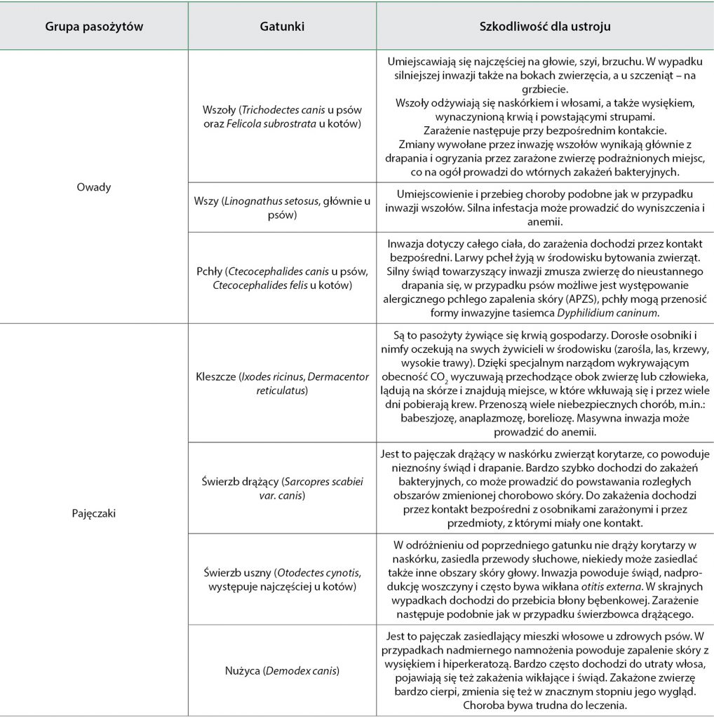 WWP_3_15_parazytologia_INWAZJE_PASOZYTOW_TAB_1