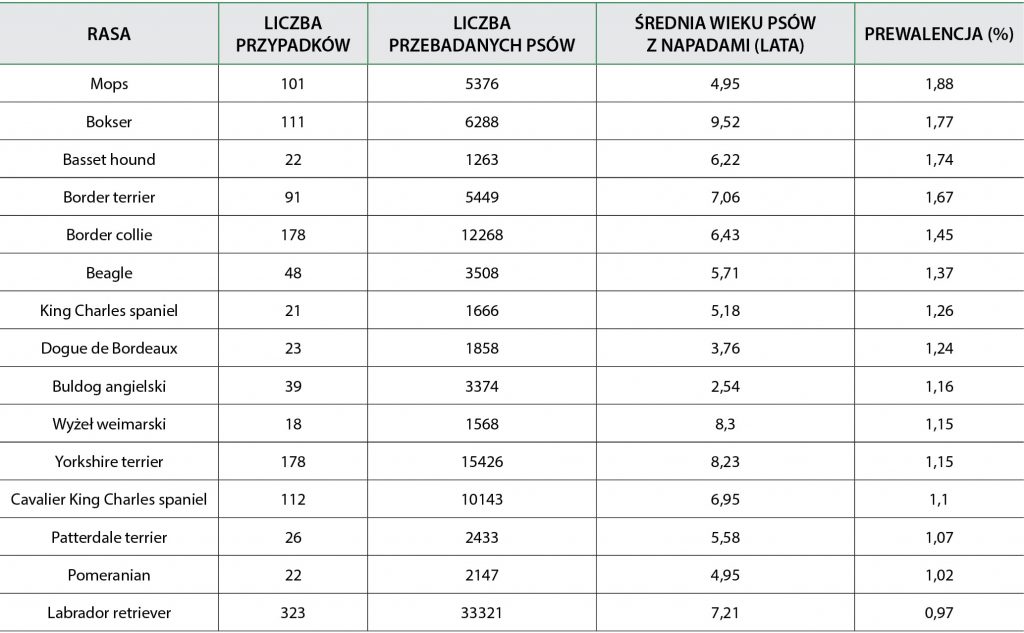 WWP_1-2_21_neurologia_MOZLIWOSC_LECZENIA_AKAUPUNKTURA_TAB_1