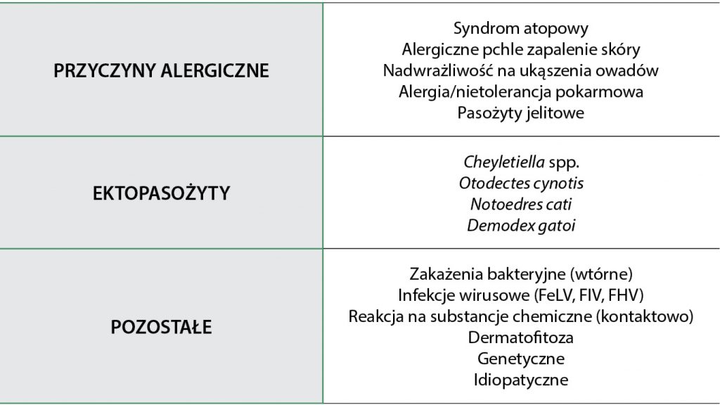 WWP_1-2_21_dermatologia_ZESPOL_EOZYNOFILOWY_U_KOTOW_TAB_1
