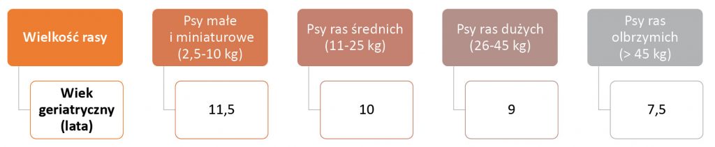 WWP_1-2_21_zywienie_ZYWIENIE_ZWIERZAT_TAB_5