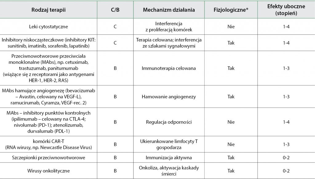 działania niepożądane leków