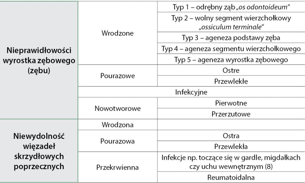 szczytowo-obrotnikową