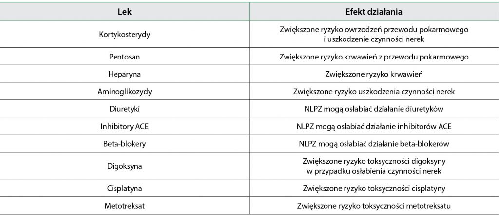 Niesteroidowe leki przeciwzapalne