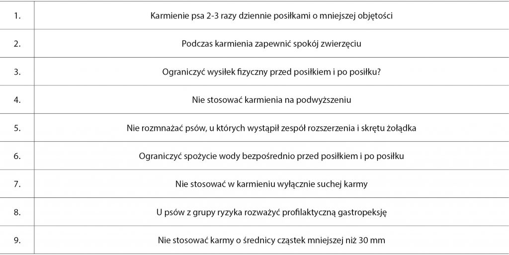 Zespół rozszerzenia i skrętu żołądka