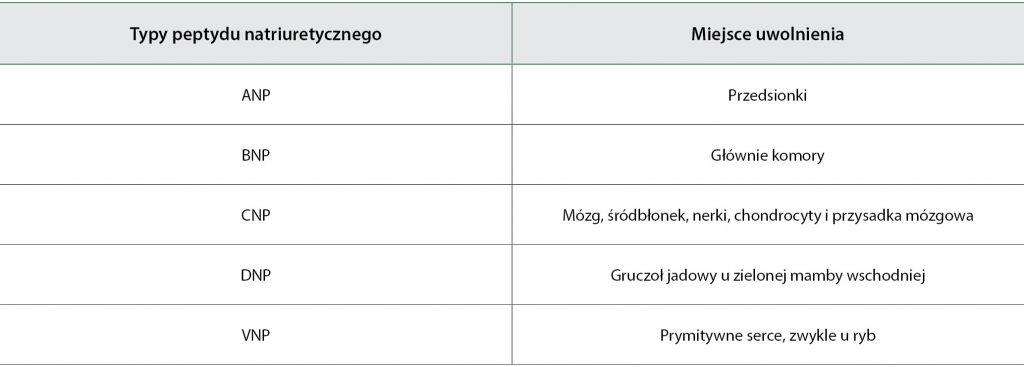 biomarkery kardiologiczne