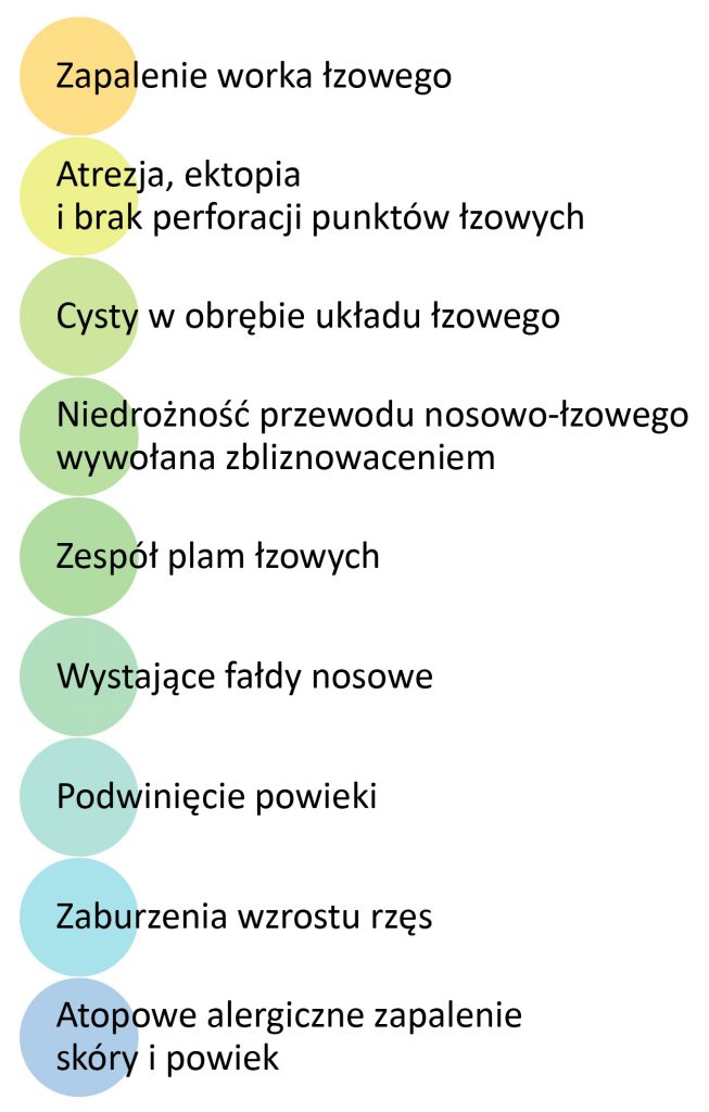 WWP_10_21_okulistyka_dagmara_winiarczyk_ZABURZENIA_FILMU_LZOWEGO_PSY_TAB_1 filmu łzowego