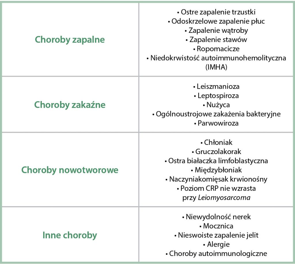 WWP_10_21_diagnostyka_lucja_stawiarska_WYKORZYSTANIE_BIALEK_OSTREJ_FAZY_TAB_2