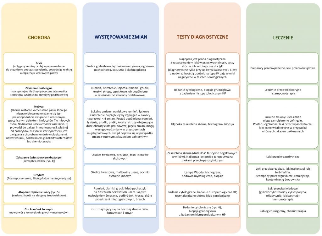 WWP_9_21_dermatologia_agnieszka_gecewicz_SWIAD_Z_WYSTEPOWANIEM_GRUDEK_TAB_1 świąd
