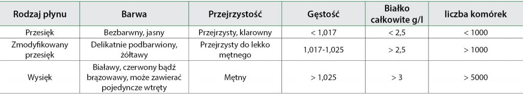 ropniak opłucnej