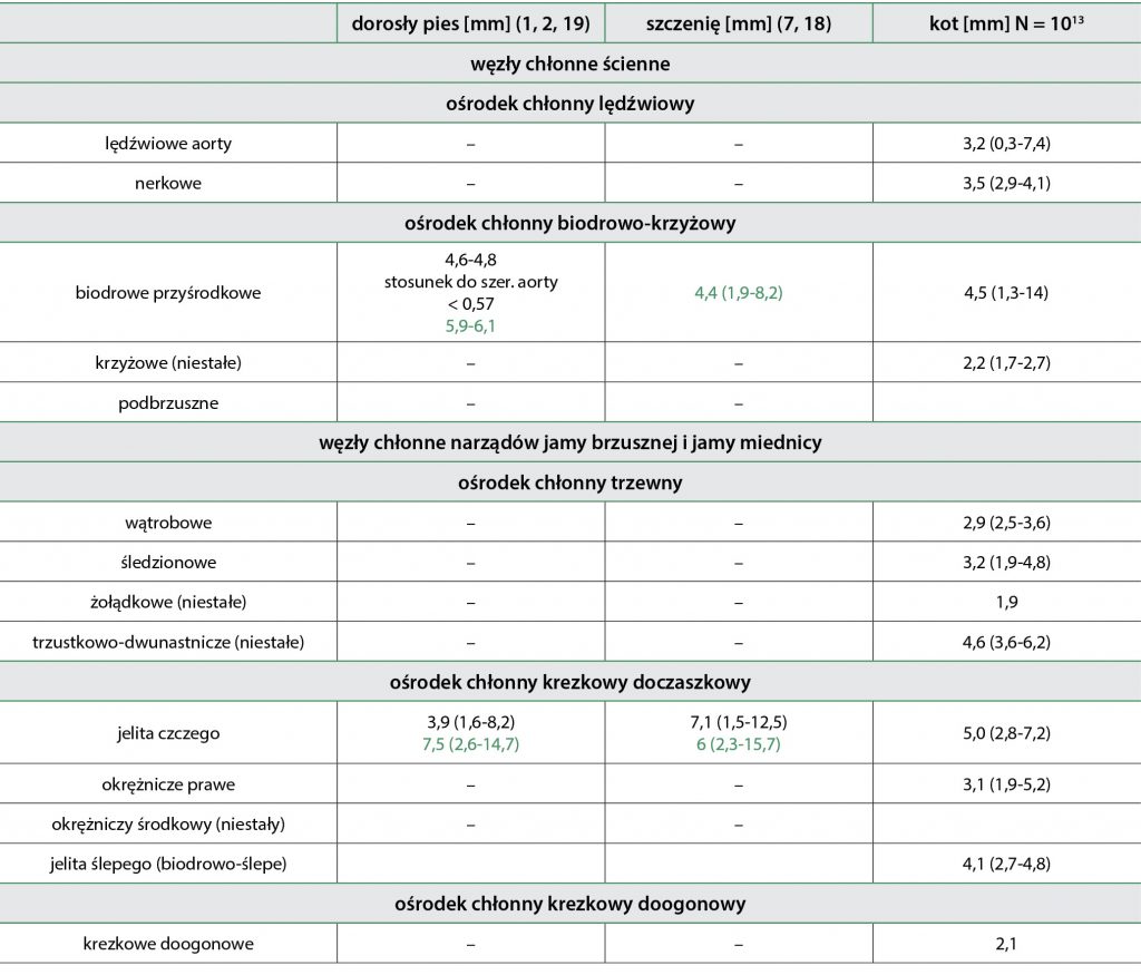 WWP_9_21_diagnostyka_michal_gruss_USG_WEZLY_CHLONNE_JAMA_BRZUSZNA_TAB_2