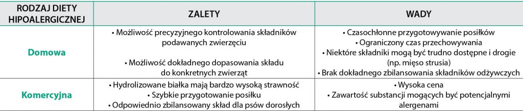 Niepożądane reakcje na pokarm