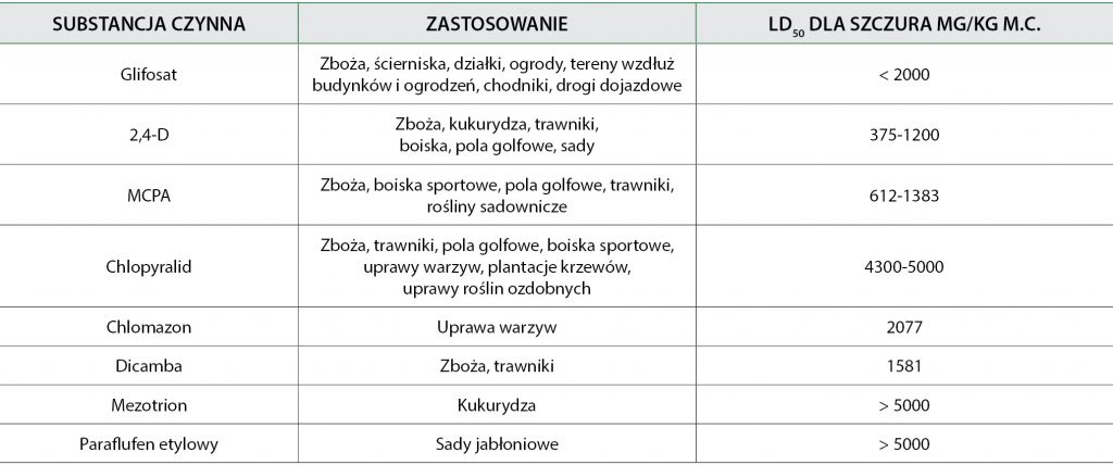 ZATRUCIA HERBICYDAMI