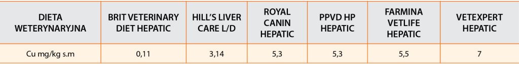 WWP_5_22_WSPOMAGANIE_CZYNNOSCI_WATROBY_PSOW_TAB_1