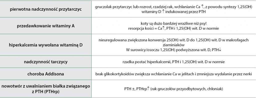 wapń