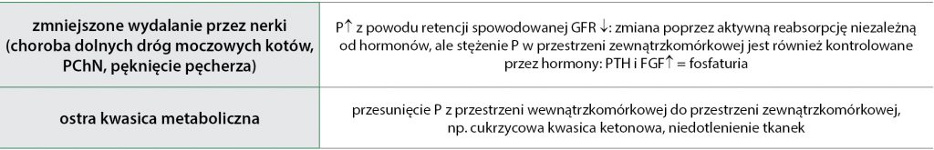 wapń