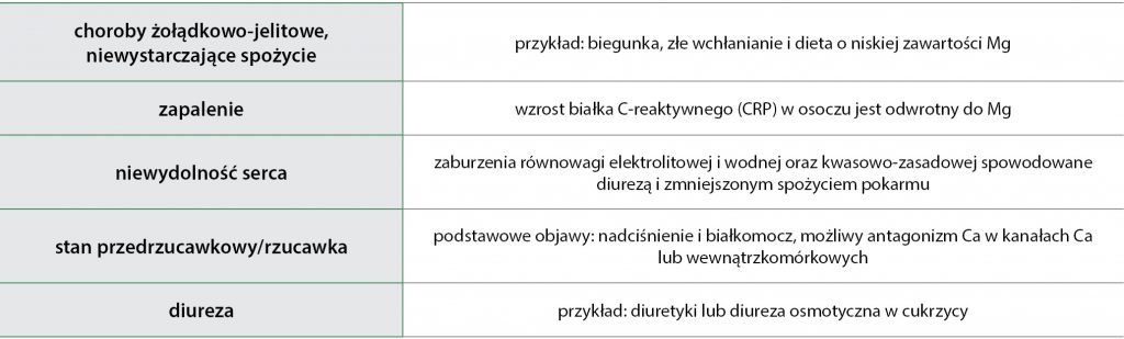 wapń
