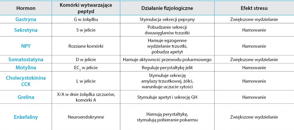 ENDO-DERMA_22_UKLAD_ENDOKRYNNY_W_STRESIE_TAB_2