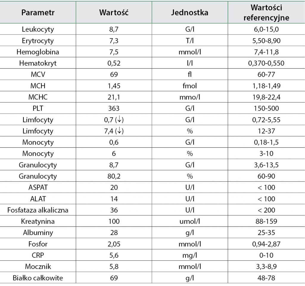 WWP_5_13_Maciej_Grzegory_ROZPOZNAWANIE_CHOROB_PECHERZA_MOCZOWEGO_TAB_7