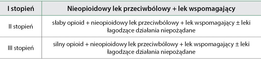 Leczenie wspomagające