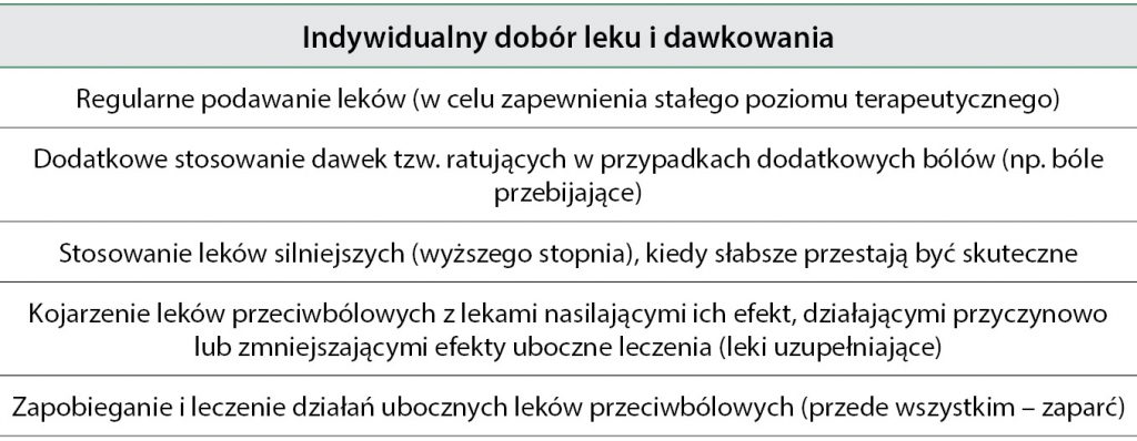 Leczenie wspomagające