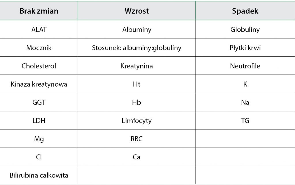 żywienie psów seniorów