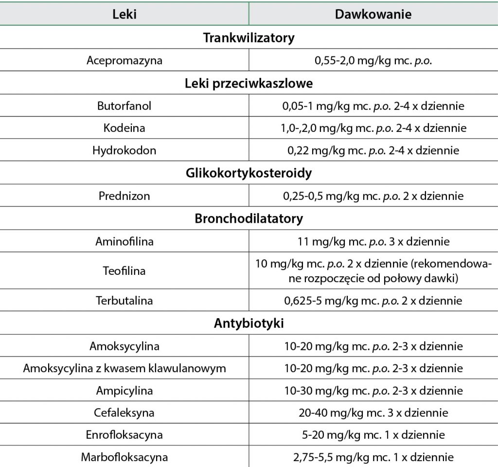 Zapadanie się tchawicy
