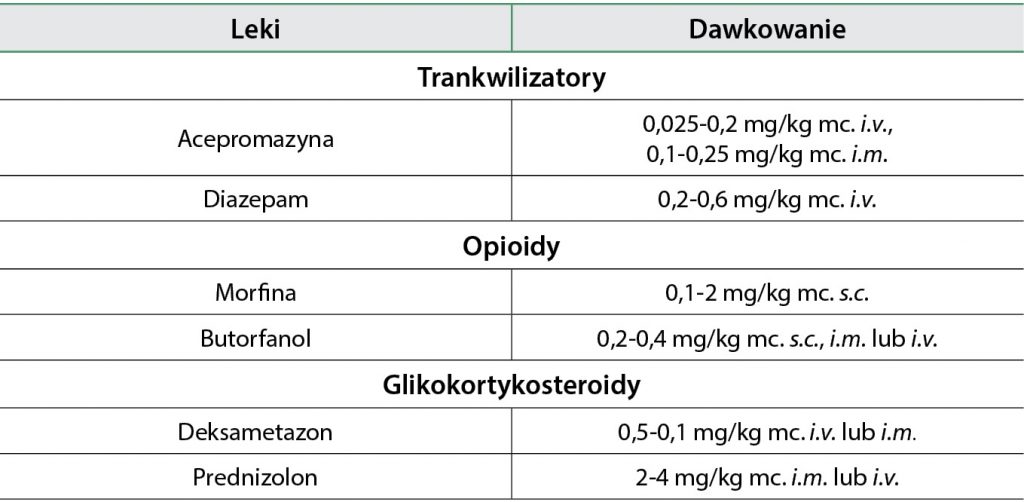 Zapadanie się tchawicy