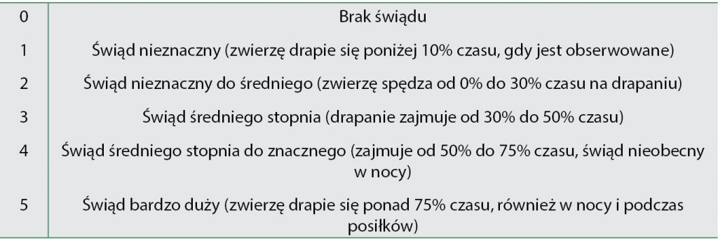 atopowego zapalenia skóry