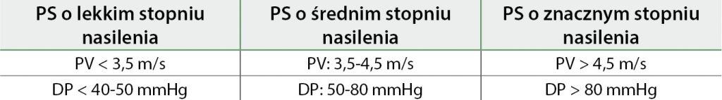 WWP_1_2_12_Echokardiografia_w_weterynarii_malych_zwierzat_Czesc_VII_tab2